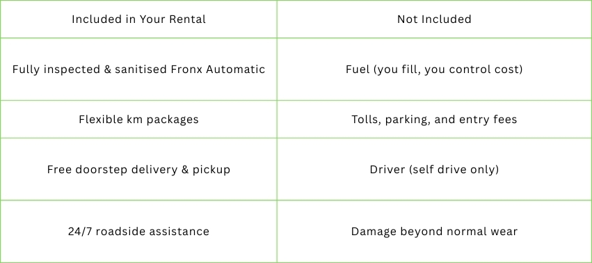 What's Included & What's Not